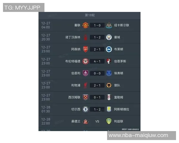 英超七轮战绩对比上赛季利物浦积分下滑阿森纳逆势上升
