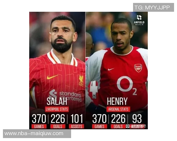 英超历史身价飙升榜揭晓萨拉赫领衔沃尔特马德入围 英超历史身价飙升榜揭晓萨拉赫领衔沃尔特马德入围